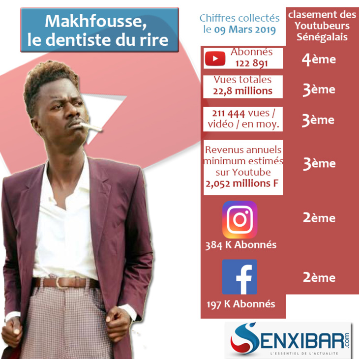 Focus Youtube Sénégal- : Makhfousse, le dentiste du rire