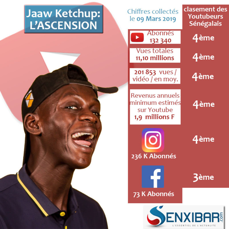 Focus Youtube Sénégal : Jaaw Ketchup, l’ascension