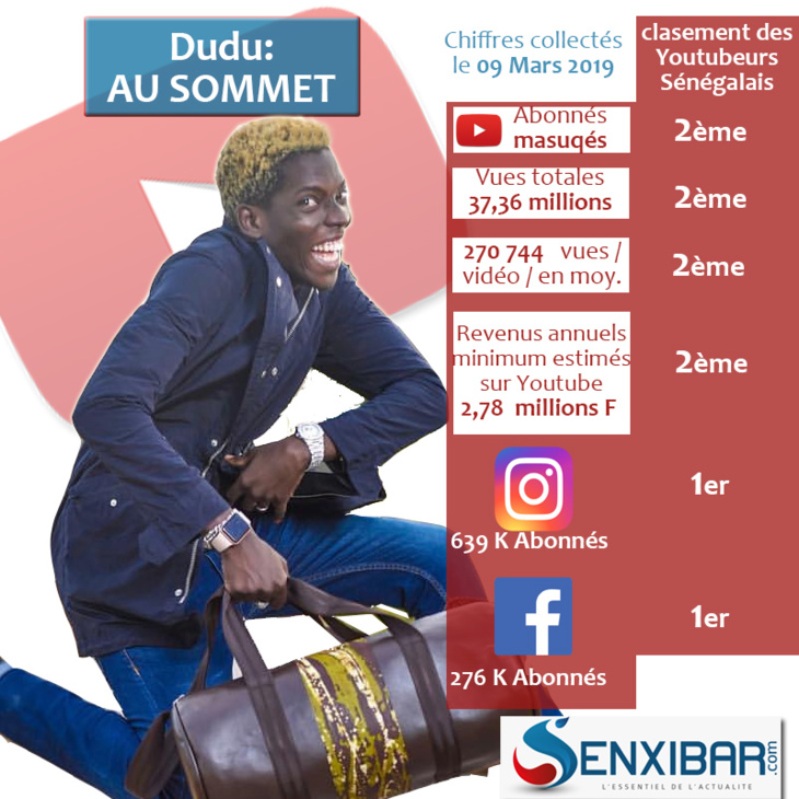 Focus Youtube Sénégal : Dudu, au sommet