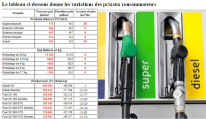 Hausse du carburant : voici les nouveaux prix à partir de ce samedi…