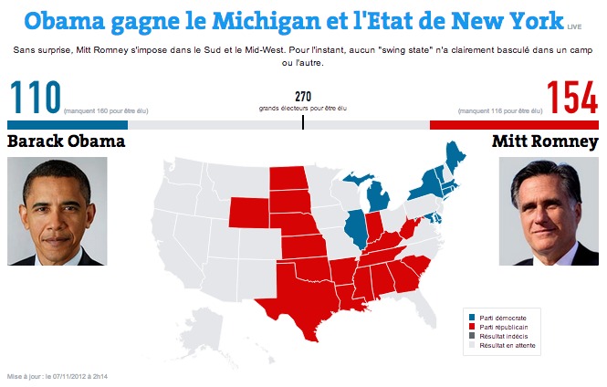 Obama gagne le Michigan et l'Etat de New York