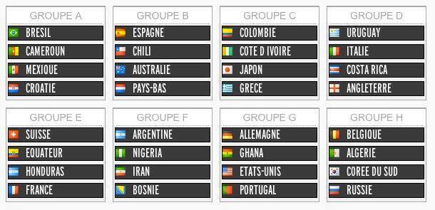 Voici les groupes de la Coupe du monde de football 2014