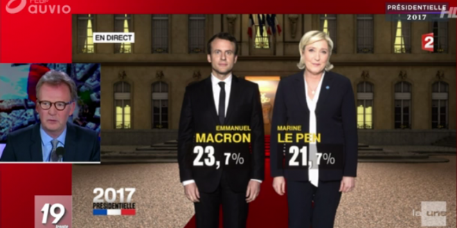 Résultat présidentielle française # Macron (23,7%) et Marie Le Pen (21,7%) au second tour