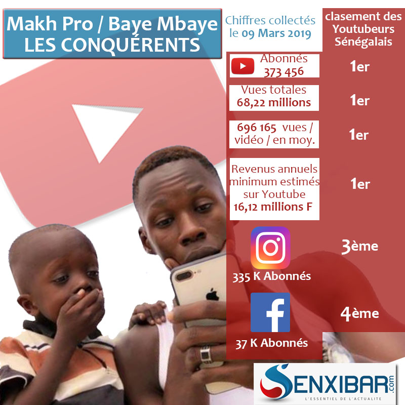 Focus Youtube Sénégal : Makh Pro et Baye Mbaye, les conquérants