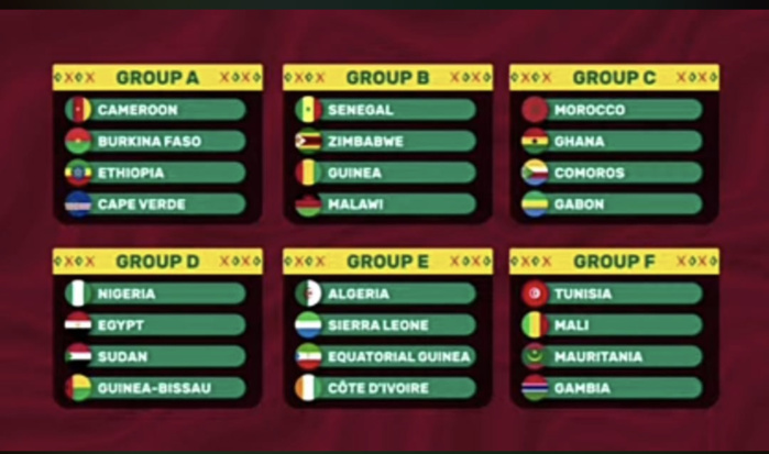 Tirage au sort CAN 2022 : Les Lions du Sénégal héritent du Zimbabwe de la Guinée et du Malawi dans le groupe B