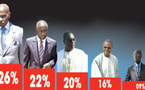 Présidentielle de 2012: Le dernier sondage secret qui vient tout brouiller