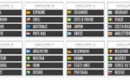 Voici les groupes de la Coupe du monde de football 2014