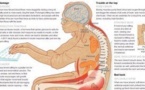 » Confidences » :Rester assis trop longtemps est dangereux pour la santé